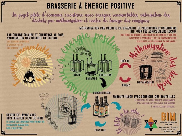 Portrait ou produits de : Bière Internationale de Massat